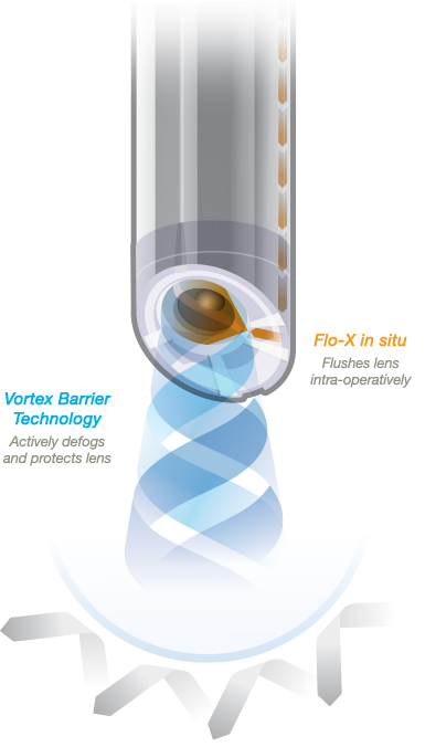 FloShield Vortex Barrier Techonology